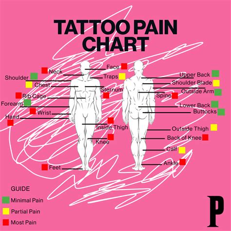 underboob tattoo pain|Tattoo Pain Chart: Where It Hurts Most (and Least)